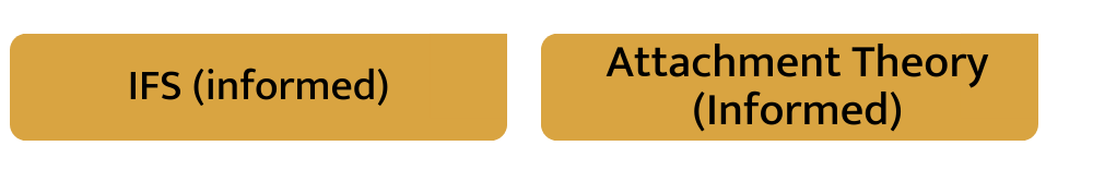 Reflections Mental Health Group Types of Therapy 2