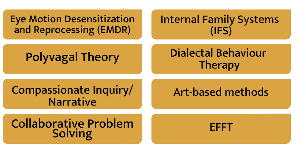 Reflections Mental Health - Niomi -Eye Motion Desensitization and Reprocessing (EMDR) Internal Family Systems (IFS) Polyvagal Theory Dialectal Behaviour Therapy Compassionate Inquiry/ Narrative Art-based methods Collaborative Problem Solving EFFT Systems Navigation